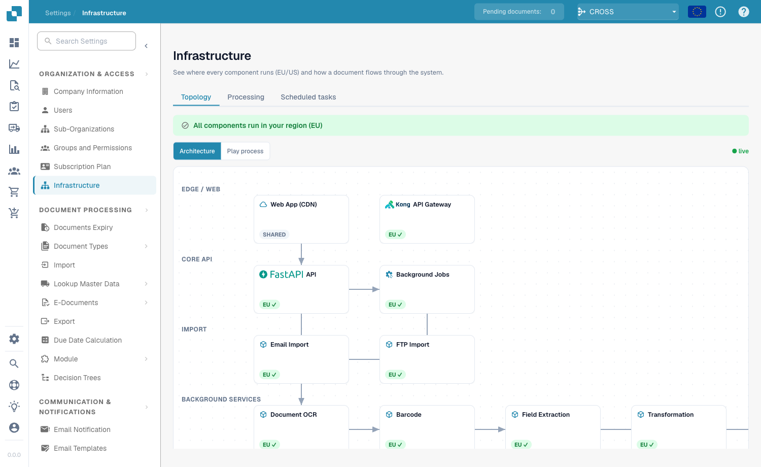 Page Infrastructure avec l'onglet Topologie ouvert
